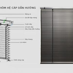 rem sao nhom tu dong day cap